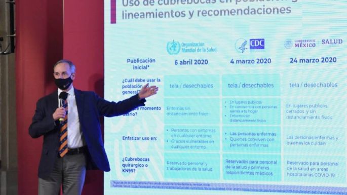 López-Gatell refuta ahora 'distorsiones” sobre riesgos del personal de salud y cubrebocas