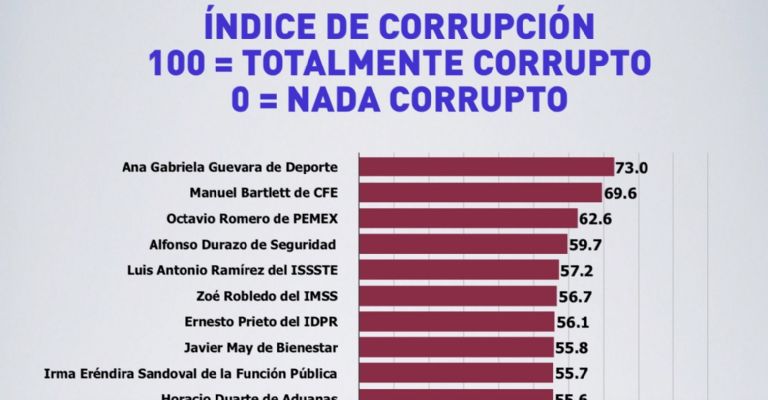 Encuesta de México Elige