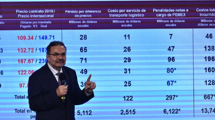 "No hay necesidad de tantas calificadoras": Romero Oropeza tras cancelar contrato con Fitch Ratings