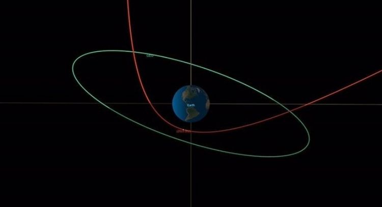 Perihelio: La Tierra alcanza su velocidad máxima
