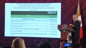 AMLO exhibe fideicomiso del Poder Judicial; "tienen un guardadito de 20 millones de pesos"