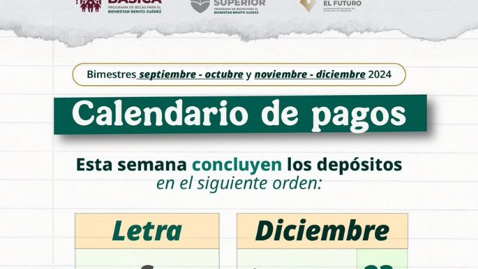 Becas Benito Juárez: lunes 23 y martes 24 de diciembre se depositará a los siguientes beneficiarios