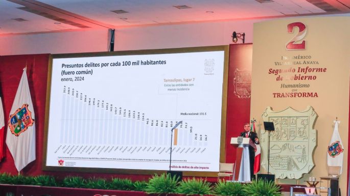 Rinde Américo su Segundo Informe de Gobierno