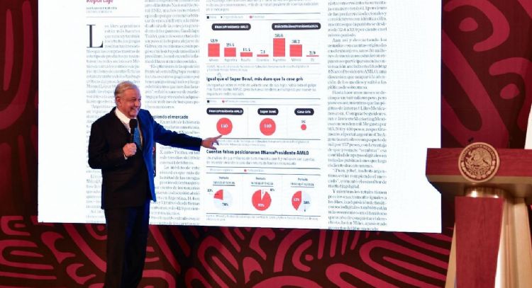 YouTube mantiene su postura sobre mañanera de AMLO