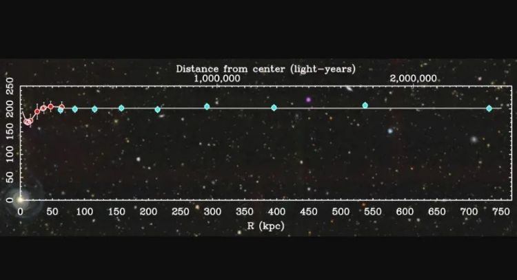 Científicos encuentran evidencia de una teoría de la gravedad más allá de Einstein