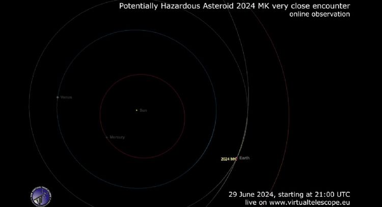 Un asteroide pasará junto a la Tierra