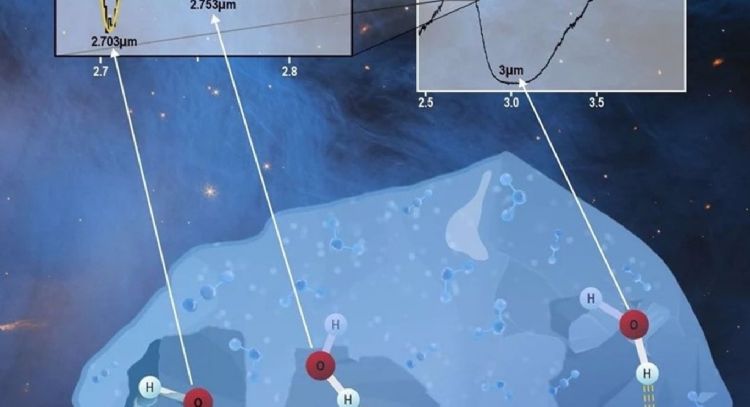 Ciencia: Webb ilumina la estructura del hielo interestelar
