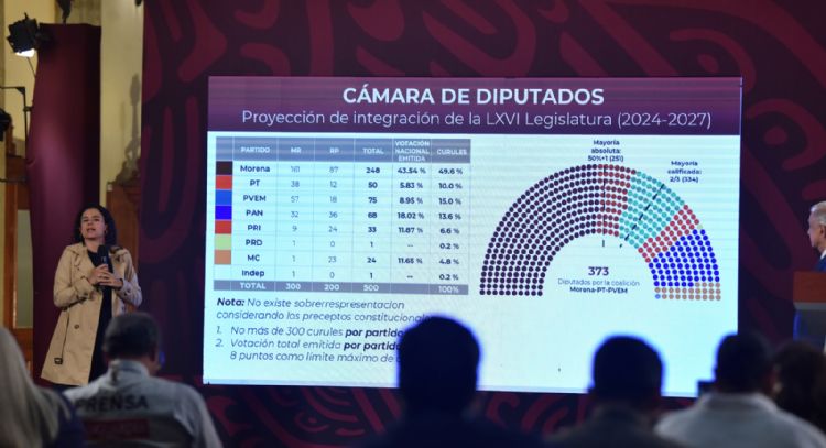 El poder político de los algoritmos en México