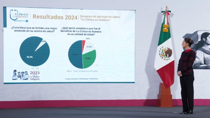 Reforma al ISSSTE propone que los trabajadores con salarios altos aporten un 2% adicional