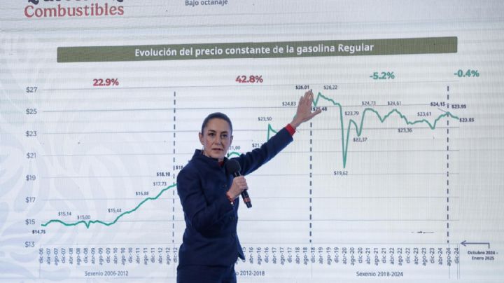 “No va a aumentar el precio de las gasolinas”: Sheinbaum