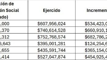 Cabeza de Vaca gastó en publicidad y medios 3 mil 458 millones de pesos: Está bajo investigación .