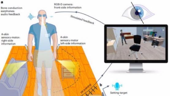 La Inteligencia Artificial ayuda a los ciegos a orientarse