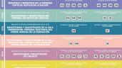 Foto ilustrativa de la nota titulada: En Coahuila circulan “acordeones” entre beneficiarios de programas sociales federales