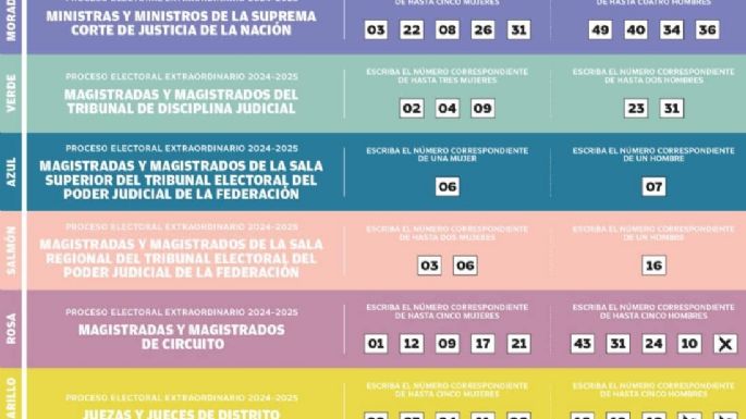 En Coahuila circulan “acordeones” entre beneficiarios de programas sociales federales