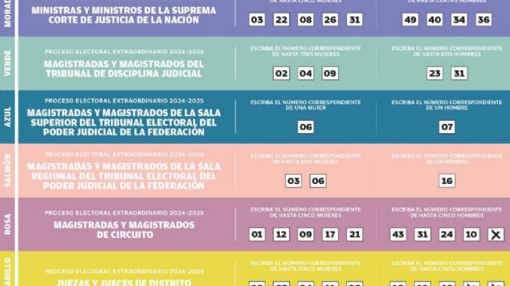 En Coahuila circulan “acordeones” entre beneficiarios de programas sociales federales