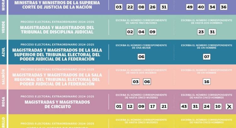 En Coahuila circulan “acordeones” entre beneficiarios de programas sociales federales