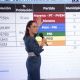 Coalición PRI-PAN le quita cinco municipios a Morena en Durango; Sheinbaum niega mal resultado