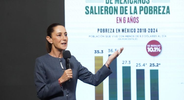 Sheinbaum presume cotización del peso y que 11 millones de mexicanos salieron de la pobreza con AMLO