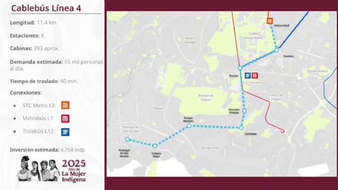 Sheinbaum y Brugada anuncian Cablebús de Tlalpan a Coyoacán: estas serán sus estaciones (Video)