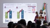 Foto ilustrativa de la nota titulada: Sheinbaum sobre el turismo: “las alertas que saca EU no tienen mucho impacto que digamos”