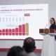 “Ni los aranceles pudieron con la economía mexicana”: Sheinbaum