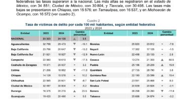 Disminuye en Tamaulipas la incidencia delictiva