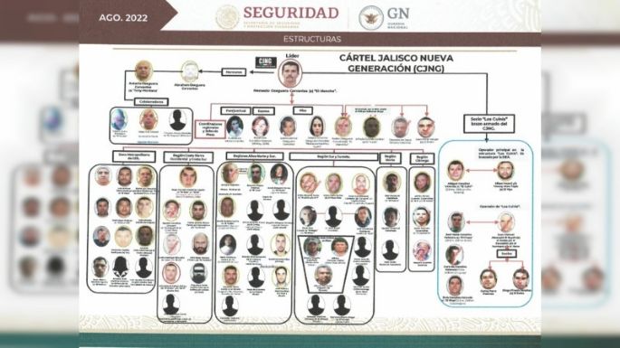 Argentina incluye al CJNG en lista terrorista y activa sanciones financieras contra el cártel mexicano