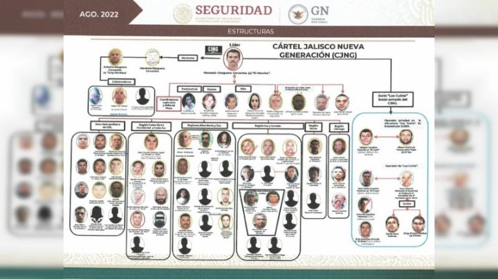 Argentina incluye al CJNG en lista terrorista y activa sanciones financieras contra el cártel mexicano