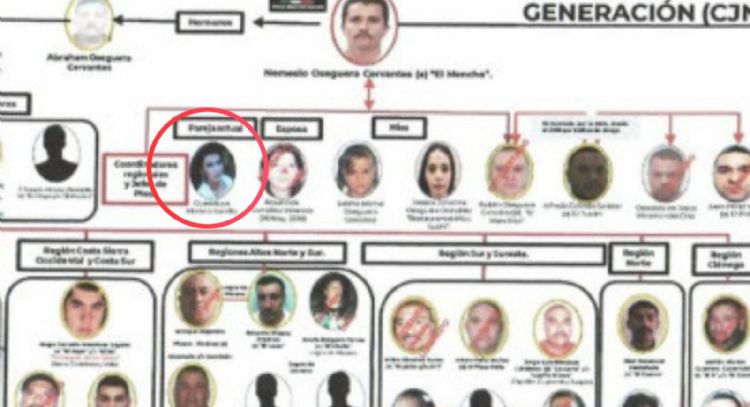 Guadalupe Moreno Carrillo: la pareja de “El Mencho” señalada por EE.UU. por apoyar al CJNG