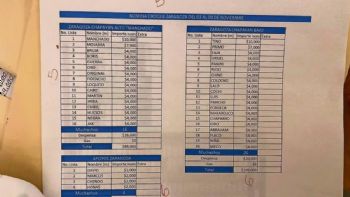 La narconómina de “El Mencho” detalla pagos a militares, policías, sicarios, halcones...