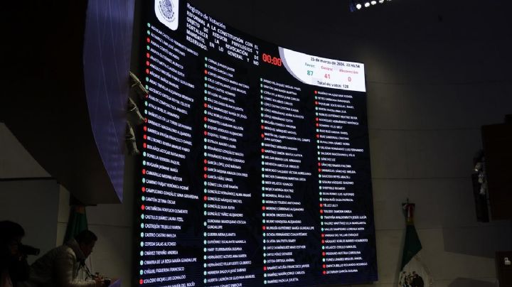 Senado aprueba el “Plan B” en lo general; se tambalea la reforma a la revocación de mandato