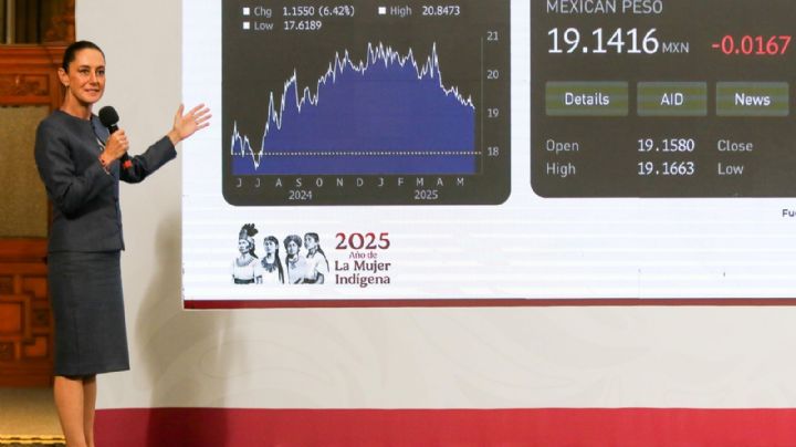 Hacienda proyecta crecimiento económico de hasta 2.9% en los próximos dos años