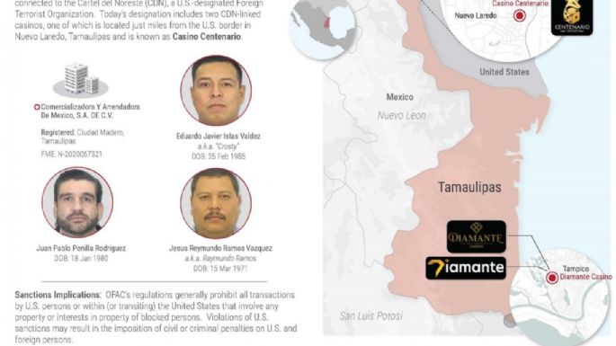 EU sanciona a casinos y facilitadores de lavado de dinero y narcotráfico del Cártel del Noreste