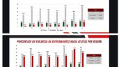 Foto ilustrativa de la nota titulada: El deporte en México, un entorno de violencia no atendida