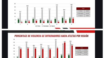 El deporte en México, un entorno de violencia no atendida