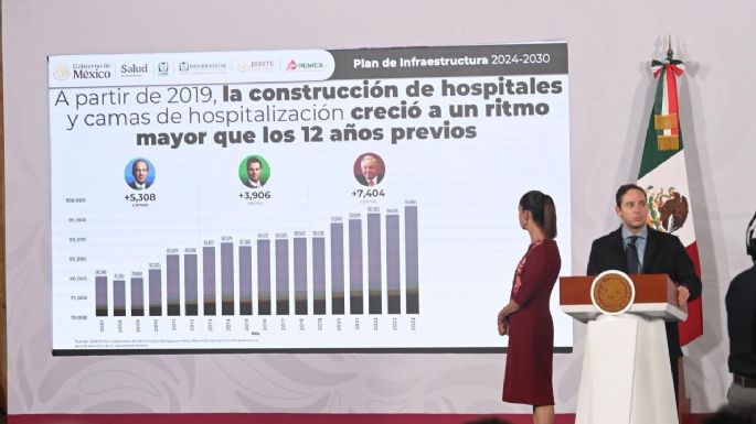 Sheinbaum anuncia la construcción de nueve mil 139 camas de hospital durante su sexenio