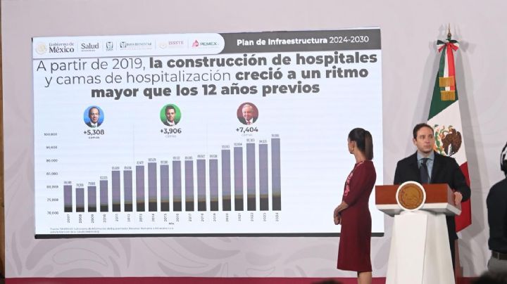 Sheinbaum anuncia la construcción de nueve mil 139 camas de hospital durante su sexenio