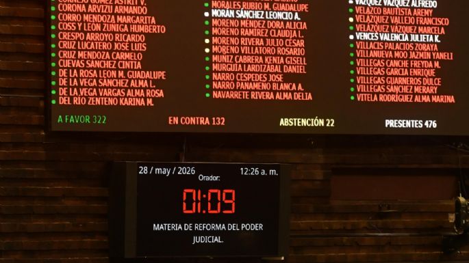 Madruguete de la 4T: de última hora propone y aprueba la reelección de magistrados electorales