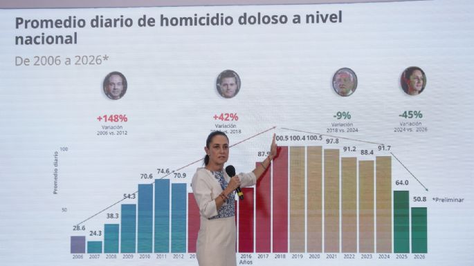 El Mundial llega y la seguridad sigue siendo un discurso político y de acción reactiva