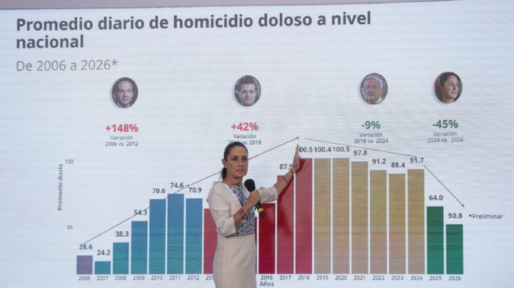 El Mundial llega y la seguridad sigue siendo un discurso político y de acción reactiva