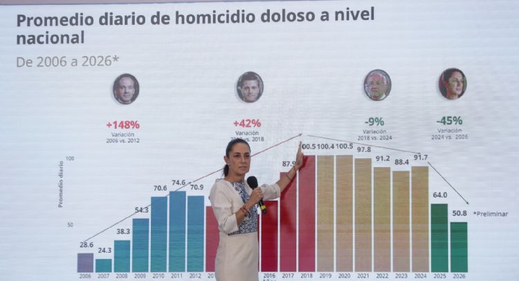 El Mundial llega y la seguridad sigue siendo un discurso político y de acción reactiva