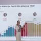 El Mundial llega y la seguridad sigue siendo un discurso político y de acción reactiva