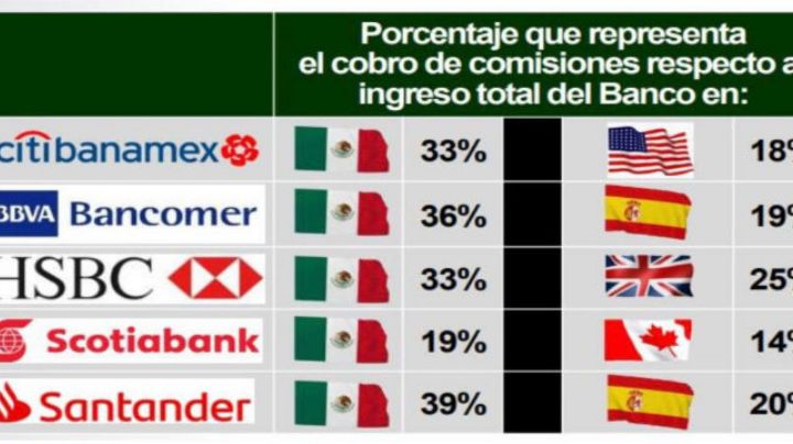 En una de sus jornadas más negras de los últimos años, la BMV pierde casi 6%