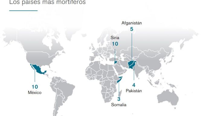 México, a la par de Siria en asesinatos de periodistas en 2019: RSF