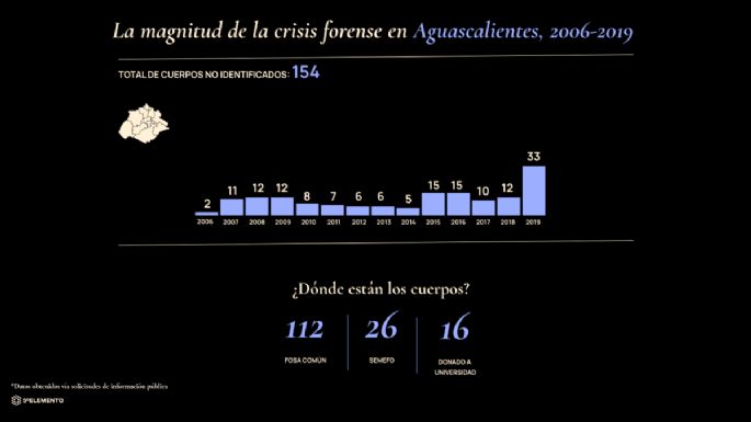 La tortuosa búsqueda en los archivos de la muerte