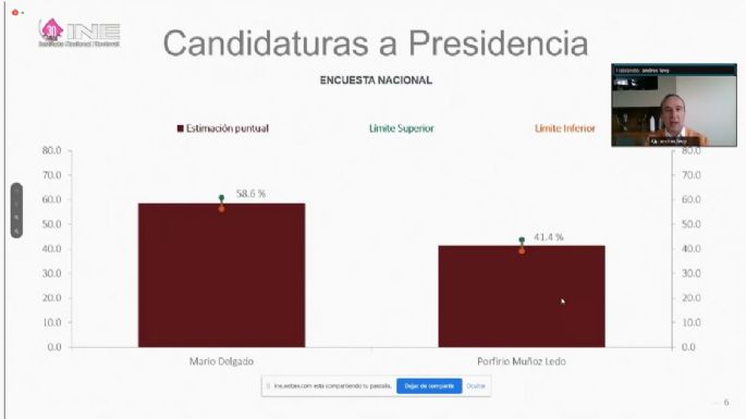 Mario Delgado gana a Muñoz Ledo la dirigencia de Morena