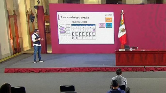 México supera el millón de contagios de coronavirus