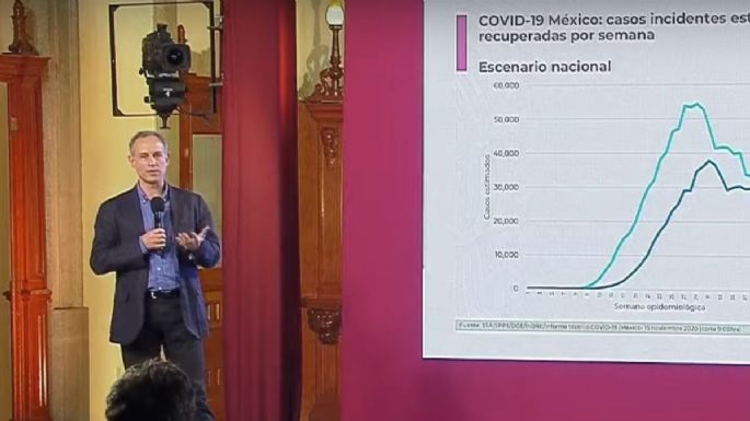 López-Gatell considera "intrascendente" que se llegara al millón de contagios de coronavirus