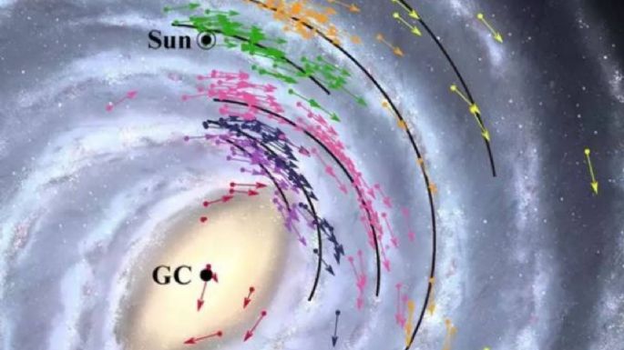 La Tierra viaja más rápido y está más cerca del centro de la galaxia