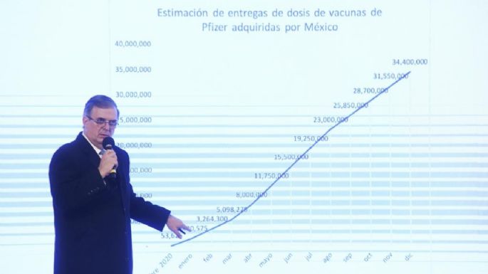 El martes llegarán 53 mil dosis más de vacuna contra covid-19: Marcelo Ebrard